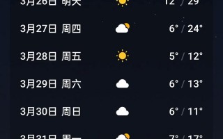 湖北省十堰市天气预报的简单介绍