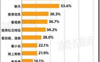 疫情引发新行业-疫情期间兴起的新行业？