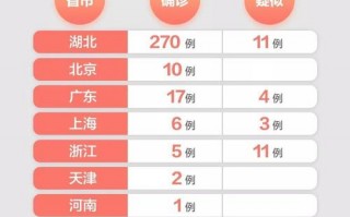 全国今天疫情最新情况，全国今天疫情公布情况
