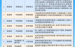 疫情险地区国家-国家疫情中风险地区有哪些？