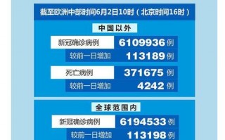 各国开始爆发疫情_各国疫情前后变化