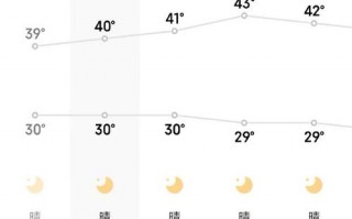 杭州七天天气预报_杭州七天天气预报最新消息