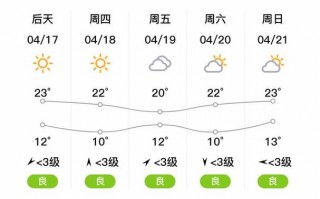 明天鞍山天气预报-明天鞍山天气预报24小时？