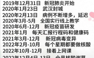 国内疫情的爆发-国内的疫情发展？