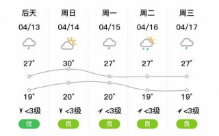 广安华蓥天气预报_广安华蓥天气预报15天30天准确吗