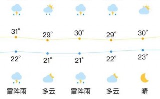 天气预报沈阳什么天气_沈阳天气具体时间