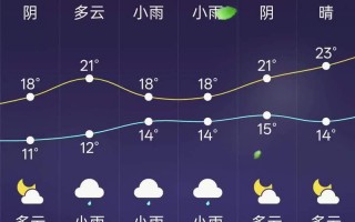 陆丰市天气预报_陆丰市天气预报15天