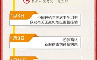 中国又有什么疫情，中国还有什么疫情