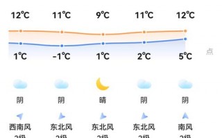 桐庐天气预报_桐庐天气预报7天一周