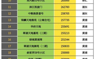 上海闵行区疫情小区-上海闵行区疫情小区有哪些？