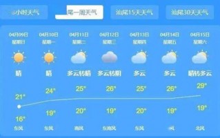 天气预报海丰，天气预报海丰县