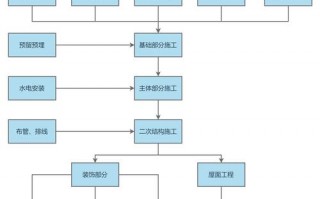 疫情复工审批流程，疫情复工审批流程图
