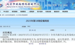 现在疫情怎么样疫情-现在疫情怎么样了呀？