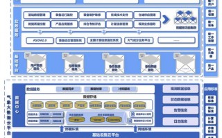 翔安天气预报_夏门翔安天气预报