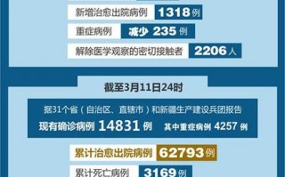 全国疫情新增实时，全国疫情新增趋势
