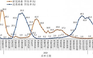 疫情当下还是疫情当前-疫情 当下？