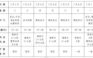 安徽省阜阳天气预报，安徽省阜阳天气预报今天到明天