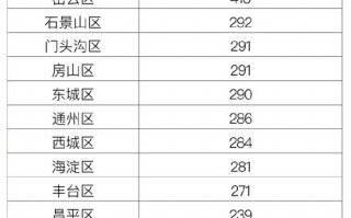 北京最新疫情地区-北京最新疫情分析？
