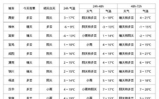 郑州未来40天天气预报-河南迎来大暴雨天气？