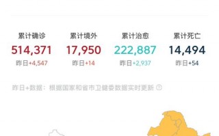 最近湖北疫情情况，最近湖北疫情情况如何