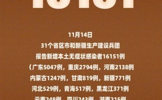 多个国家疫情通报-各个国家的疫情数据？