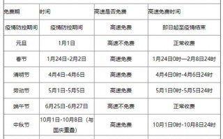 全国疫情高速免费-2021疫情高速免费？