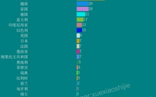 世界疫情发展分析-世界疫情形势分析？