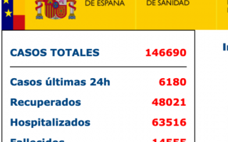 疫情西班牙死亡人数-疫情西班牙死亡人数多少？