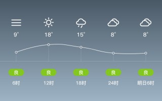 衡东天气预报-湖南省衡东天气预报？