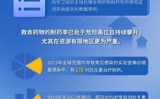 疫情数据大分析-疫情数据分析主要内容？