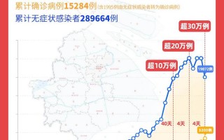 江苏疫情控制情况_江苏疫情控制措施