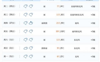 凤凰天气预报一周天气，凤凰天气预报30天