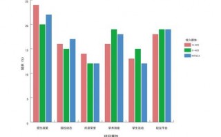 高校教育与疫情-疫情高校教育创新？