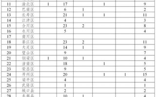 我国疫情近阶段疫情，我国疫情近阶段疫情数据
