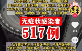 重庆20号疫情_重庆21日疫情