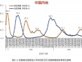 中国疫情最新情况疫情-中国疫情最新情况疫情最新消息？