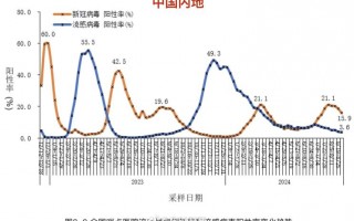 中国疫情最新情况疫情-中国疫情最新情况疫情最新消息？