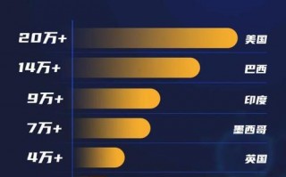 2023年新冠疫情，2023年新冠疫情最新政策