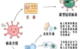 新疫情建议措施，新疫情建议措施有哪些
