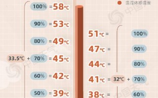 北仑区天气预报15天_北仑天气天气预报