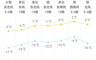 老河口天气预报15天-老河口天气预报一周天气？