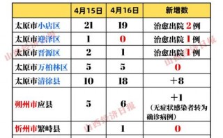 全球疫情和北京疫情_全球疫情和中国相比