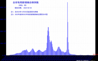 随州肺炎疫情情况_随州疫情最新通知