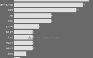 全球疫情第二大疫情国家_全球疫情第二大疫情国家排名