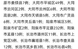 山西长治疫情情况-山西长治疫情情况最新消息？