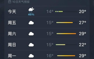 长葛天气预报15天查询，长葛天气预报一周7天