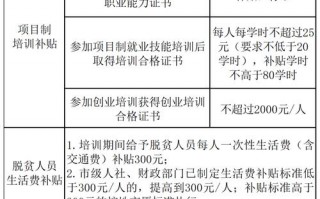 上海疫情企业补贴-上海疫情企业补贴怎么领？