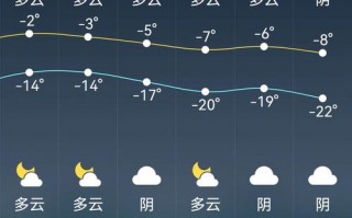 寿宁一周天气预报_寿宁天气预报24小时