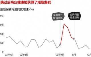 疫情受疫情影响行业情况，疫情受疫情影响行业情况如何