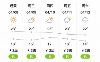 资阳雁江天气预报-资阳雁江天气预报30天？
